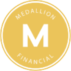 Medallion Financial Corp. Share Price